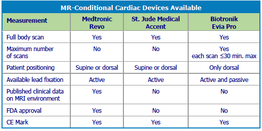 chart2